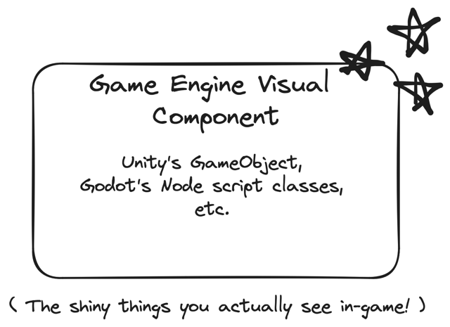 Enjoyable Game Architecture
